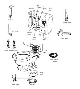 LASCO 04-1763 Toilet Tank Lever - Medium Duty