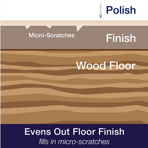 Bona Hardwood Floor Polish -- 36 oz